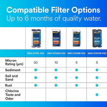Filtrete 3WH-STDSW-F02 Water Cartridge, Replacement Filter, White, 2 Count | (Pack of 2)