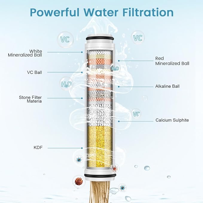 FEELSO Shower Filter for Handheld Shower Head, 4 Pack 15 Stage Replacement Filters for Hard Water Remove Chlorine and Harmful Substances