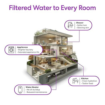 Brio Whole House Water Filter System w/Gauges | 3 Stage Fast-Flow Filtration (Sediment, CTO Carbon Block, Iron & Maganese) 4.5" x 10" Filters | Improves Taste, Protects Home Appliances | 720 GPH