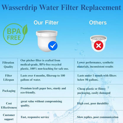 2026 NEW Premium Replacement Filter for Clearly Filtered Water Pitcher (3-Pack+1 pre-rinse bag), 100-Gallon Long-Life for Lead, Fluoride & PFAS, BPA-Free, Food-Grade, Retains Minerals