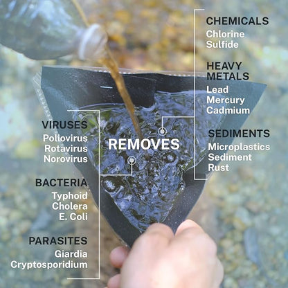 Delta Emergency Water Filter 2 pk. Personal Water Filter For Camping, Hiking, Backpacking, and Emergency Preparedness. Lightweight, Reusable, and Biodegradable- Perfect for Outdoor Wilderness Survival