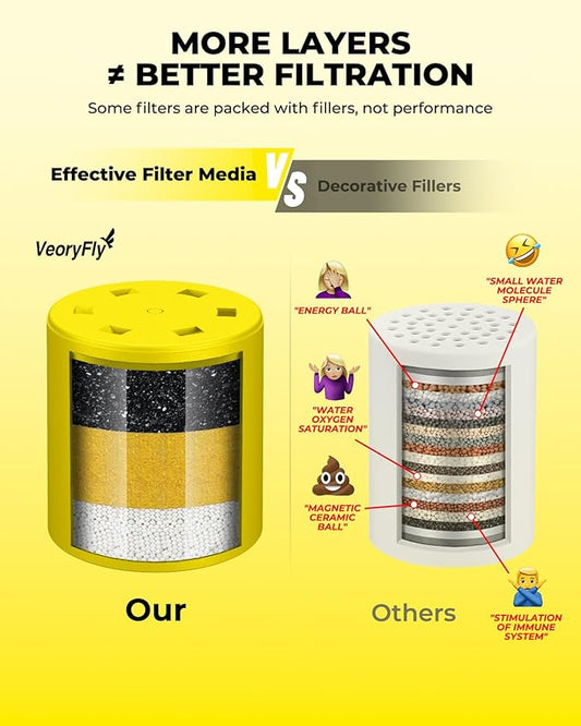 Heavy Duty Shower Filter 1 Pack - 99% Removes Chlorine, Fluoride, Heavy Metals & Hard Water Impurities - Healthier Skin & Softer Hair