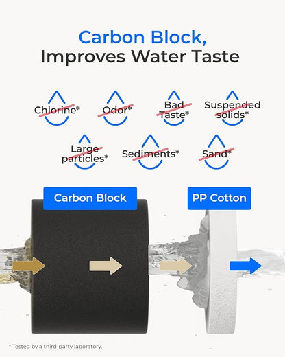 Waterdrop WD-10CT Water Filter Replacement for Waterdrop TSA & TSB 3-stage Under Sink Water Filter System, 12-18 months Under Sink Water Filtration System, 1 Pack