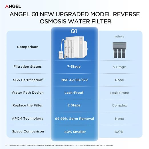 ANGEL X1 Reverse Osmosis Water Filter, 7-Stage Under Sink Water Purifier, 3-Year Long-Lasting RO Water Filtration System, 2:1 Pure to Drain, Reduces PFAS/PFOS, Compact & Easy to Install, Lead-Free