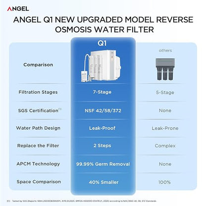 ANGEL X1 Reverse Osmosis Water Filter, 7-Stage Under Sink Water Purifier, 3-Year Long-Lasting RO Water Filtration System, 2:1 Pure to Drain, Reduces PFAS/PFOS, Compact & Easy to Install, Lead-Free