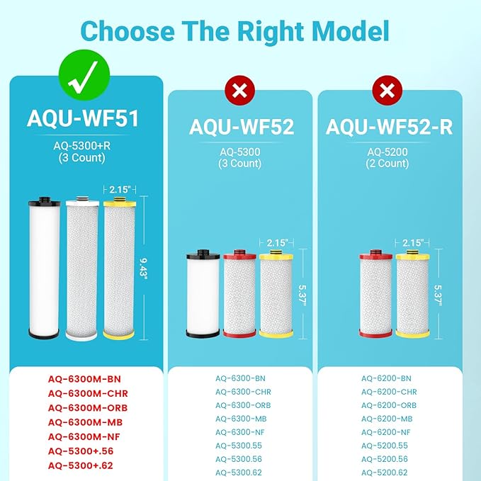 Aquacrest WF51 Water Filter, Replacement for Aquasana® AQ-5300+R, Claryum® 3-Stage Max Flow, AQ-C3M-R, AQ-6300M, 800 Gallons, 3 Filters