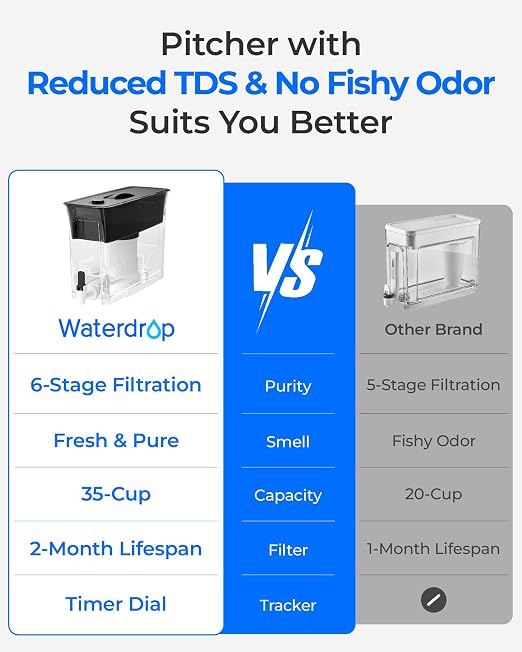 Waterdrop WFD-03L Water Filter Dispenser, TDS Reduction, 35-Cup, White | 6-Stage Advanced Filtration, Large Capacity with 1 Filter, Reduce Chlorine, PFOA/PFOS and More for Healthier