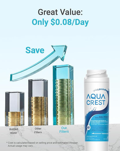 AQUA CREST FQSVF FQSVN Under Sink Water Filter, Replacement for GE FQSVF, FQSVN, FQSLF, NSF 53&42 Certified, Compatible with GE GXSV65R, Reduces Chlorine, Taste&Odor, Model No.AQU-FF23-VF, 2 Pack
