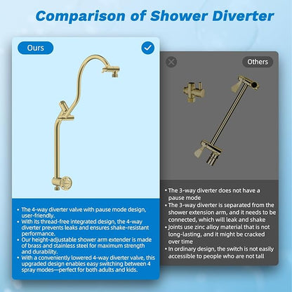 Hibbent cUPC Certified All Metal 10" Rainfall Showerhead Combo, High Pressure Shower Head with 10-Spray Handheld, Innovative 4-way Diverter with Pause Mode, 71'' Shower Hose & Holder, Burshed Gold