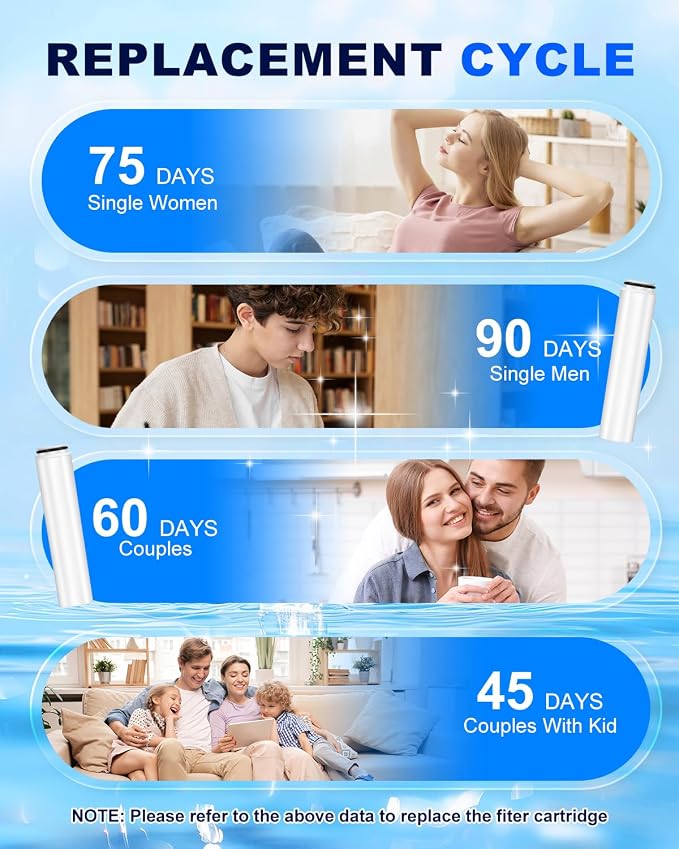 KEEPOW Shower Filter Compatible with Cobbe Handheld Shower Head, Shower Head Filter for Water Softening, Removes Chlorine, 4 Pack