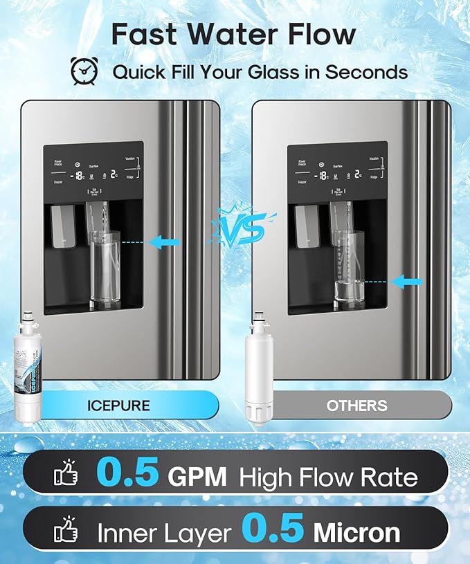 ICEPURE PLUS ADQ36006101 NSF/ANSI 53 & 42 Certified Refrigerator Water Filter, Remove Lead, Replacement for LG LT700P, Kenmore Elite 9690, 469690 CLCH106 ADQ36006102 FML-3 LFXS30766S LFXS24623S, 2PACK