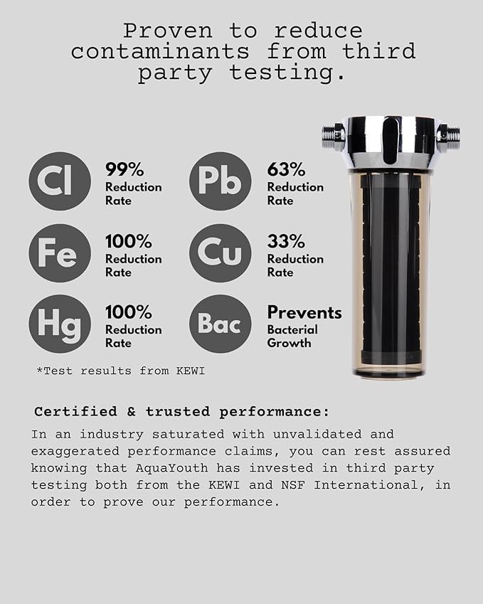AQUAYOUTH 2.0 Carbon Shower Head Filter System | Removes Chlorine, Heavy Metals, And More | Great For Dry Skin/ Hair, And More | NSF Certified