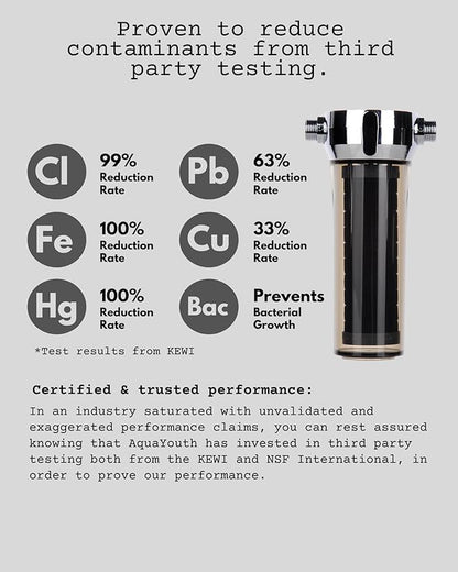 AQUAYOUTH 2.0 Carbon Shower Head Filter System | Removes Chlorine, Heavy Metals, And More | Great For Dry Skin/ Hair, And More | NSF Certified