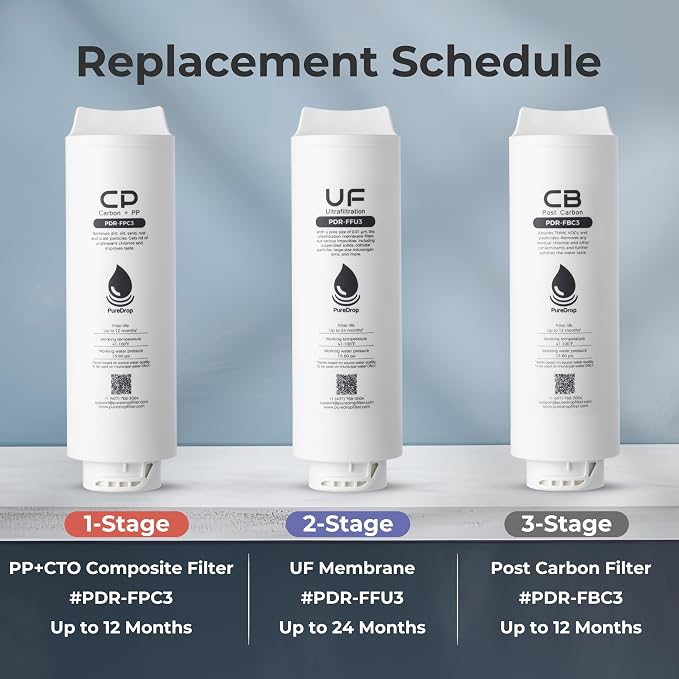PureDrop PDR-FBC3 Post Carbon Replacement Filter Cartridge for PDR-3CUW Ultra-Filtration Under Sink Water Filter System