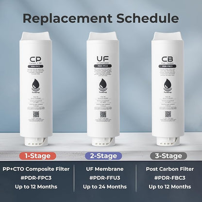 PureDrop PDR-F5-3CUW 2-Year Replacement Filter Cartridges for PDR-3CUW Ultra-Filtration Under Sink Water Filter System