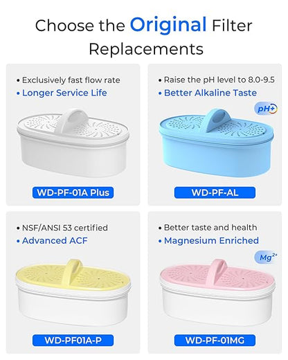 [Original] Waterdrop WD-PF-01A Plus Replacement Filters for All Waterdrop Pitcher Filtration System, Reduces Lead, PFAS, PFOA/PFOS, Chlorine, Last Up to 3 Months or 200 Gallons (Pack of 4)