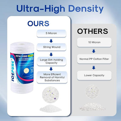 ICEPURE 5 Micron 10”*4.5'' Whole House Sediment String Wound Water Filter Replacement filter for 84637, WPX5BB97P, PC10, 355214-45, 355215-45, WP10BB97P, WP5BB97P, 4PACK