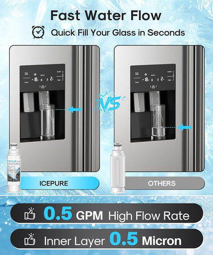 ICEPURE PLUS DA97-17376B NSF/ANSI 53 & 42 Certified Remove Lead Refrigerator Water Filter, Replacement for Samsung HAF-QIN/EXP, DA97-08006C, RS22T5201SR, RF28R7201SR, RF28R7351SG RF32CG5400SR, 2PACK