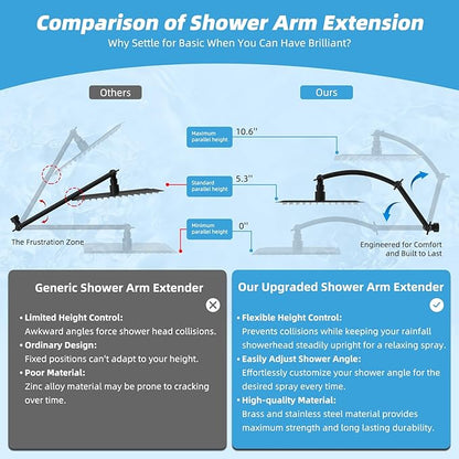 Hibbent All Metal cUPC Certified Rain Shower Head, 12'' High Pressure Rainfall Showerhead with 16" Shower Head Extension Arm, Solid Brass Adjustable Shower Arm Extender, fixed Showerheads, Matte Black