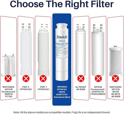 Refrigerator Water Filter Compatible with Frigidaire EPTWFU01, EWF02, Pure Source Ultra II, 3PACK