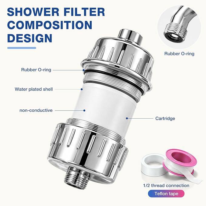 OKPRO Shower Filter – Filter for Chlorine Removal, 20 Stage Filtration | High Output Without Pressure Loss, Purifies Water, Removes Chlorine & Fluoride, Improves Skin & Hair Health