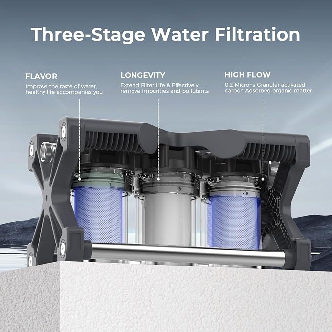 GLACIER FRESH RV Water Purification System with Replacement Filter Cartridges, 0.2 Micron High Flow Filter, Sediment Longevity Filter, and Improved Taste Granular Activated Carbon Filter