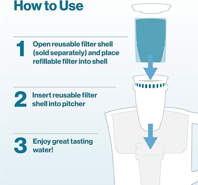 Brita Refillable Water Filter Refill Packs for Pitchers and Dispensers, BPA-Free, 80% Less Plastic*, Each Lasts Two Months, For Use with Refillable Shell (Sold Separately), 6 Filters