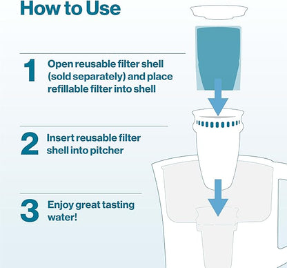 Brita Refillable Water Filter Refill Packs for Pitchers and Dispensers, BPA-Free, 80% Less Plastic*, Each Lasts Two Months, For Use with Refillable Shell (Sold Separately), 6 Filters