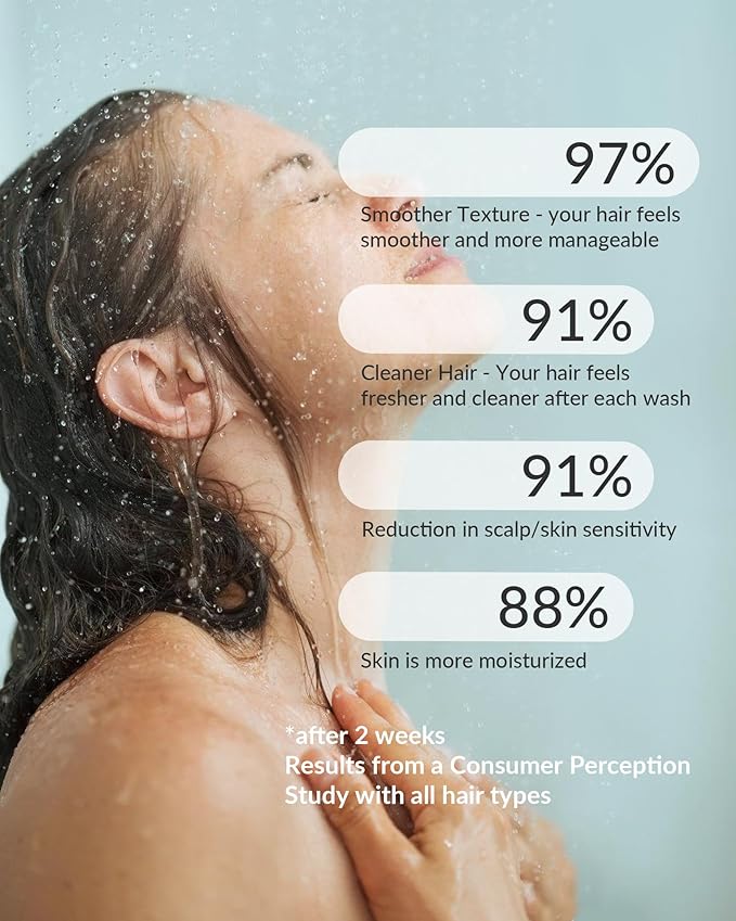 SANYCASA Filtered Shower Head for Hard Water, Removes Chlorine & Heavy Metals, KDF-55 Filter for Healthier Hair & Skin, Protects Colored Hair, High Pressure, Dermatologist Recommended(CP)