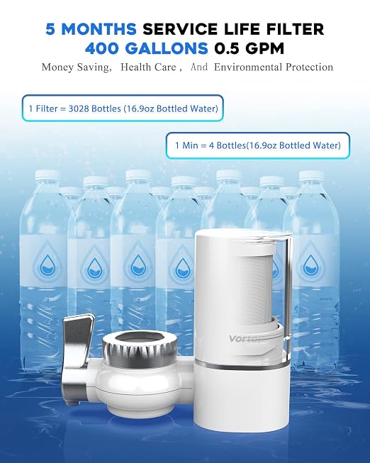VORTOPT NSF Certified Replacement for T1-ACF/T2-ACF T6-CTO Faucet Water | 3-6 Months Lifetime, Reduces Chlorine, Taste and Odor T1/T2 T6-CTO Filter(2 Pack)