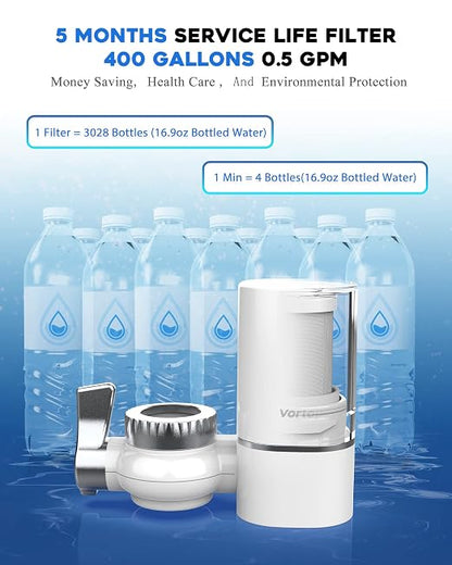 VORTOPT NSF Certified Replacement for T1-ACF/T2-ACF T6-CTO Faucet Water | 3-6 Months Lifetime, Reduces Chlorine, Taste and Odor T1/T2 T6-CTO Filter(2 Pack)