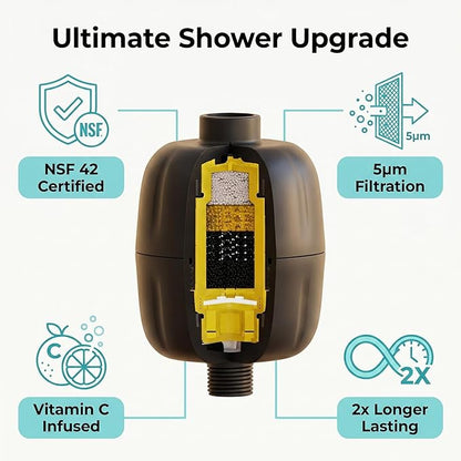Shower Water Filters with Vitamin C– Removes Chlorine, Heavy Metals & Impurities, Softens Hair & Skin, Eczema Relief, Easy Installation, Long-Lasting Cartridge – by Tylola