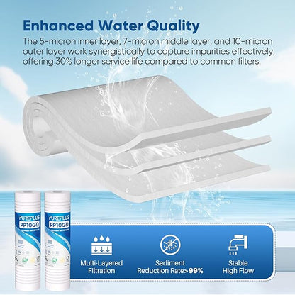 PUREPLUS 5 Micron 10" x 2.5" Whole House Grooved Sediment Home Water Filter, Replacement Cartridge for 10 inch RO Pre-Filter & RV Housing, AO-WH-PREV-R2, AP110, WHKF-G05,AB-SGR5M, GXWH20S,CFS10, 2Pack