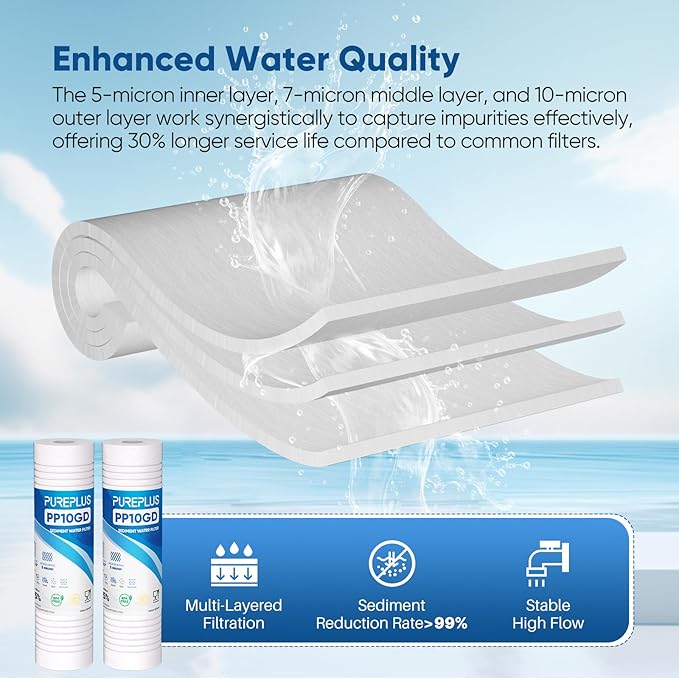 PUREPLUS 5 Micron 10" x 2.5" Whole House Grooved Sediment Home Water Filter, Replacement Cartridge for 10 inch RO Pre-Filter & RV Housing, AO-WH-PREV-R2, AP110, WHKF-G05,AB-SGR5M, GXWH20S,CFS10, 6Pack