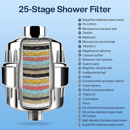 AQUSOFT 25-Stage Advanced Water Filter for Shower Head - Eliminates 99.9% Chlorine, Heavy Metals and Hard Water Impurities | Improves Skin, Reduces Eczema & Dandruff | Universal Fit Shower Head Filter