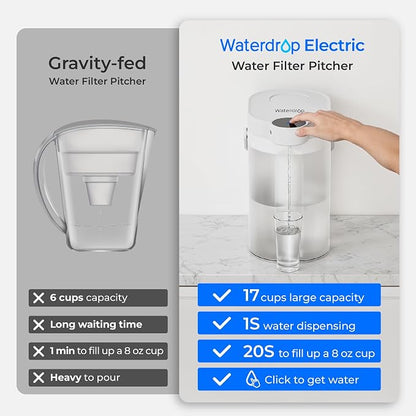 Waterdrop ED06W Electric Insant Water Filter Pitcher, 17-Cup, White | FreshTaste Rechargeable Pitcher, Countertop Purifier, Reduce Chlorine, Lead, Copper, Purify, Soften Water, Does not Lower TDS