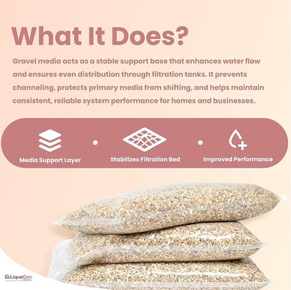 LiquaGen - Gravel for Water Softeners (5 LBS) | Media to Neutralize Hard Water | Fine Bulk Gravel Compactor Substrate for Soft Water & Clean Purified Water