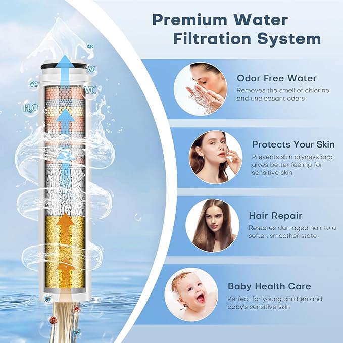 6 Pack Shower Filter Replacement Compatible with Cobbe Shower Head Filter Replacement, 20-layer Shower Filter Replacement for Hard Water,Remove Chlorine and Harmful Substances