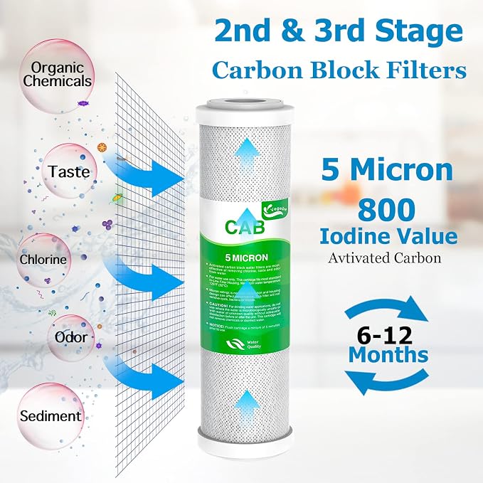 1-5 Stage 100 GPD RO Water Filter Set Replacement Fit for APEC Reverse Osmosis System (1/4" Output)