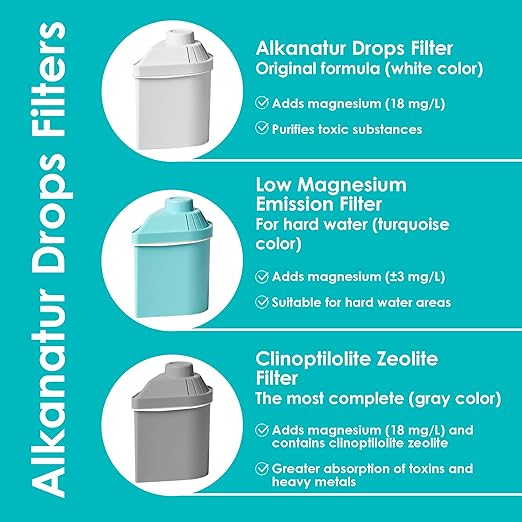 Water Filter Jug Green for Tap Water Alkanatur Drops Filters Water Supports Ionisation and Gives Magnesium from pH 9 1.4 Litre Capacity Filters Limescale Chlorine and Metals Without BPA