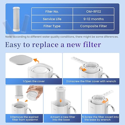 OM-CF02 Countertop Water Filter & OM-CF02 Replacement Filter, Reduces 99.99% Lead, Chlorine, Heavy Metals, Bad Taste & Odor (2 Filters Included)