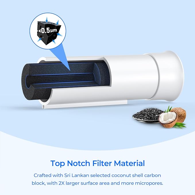 TEEHAY PWF-1 FPPWFU01 Frigidaire Water Filter, Compatible with Frigidaire FRSS2623AS, GRFS2853AF, GRSS2652AF, FRFS2823AD, FRFS2823AS, FRFS282LAF, FRSS2623AB, GRFC2353AF, FPRU19F8WF, 4 Pack