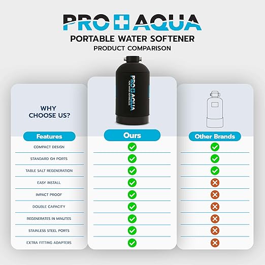 PRO+AQUA 16,000 Grain Portable Water Softener for RV, Trailers, Boats, Mobile Car Wash, Pressure Wash – Protects Water Systems from Hard Water Damage and Corrosion, with Pre-Filled High-Capacity Resin