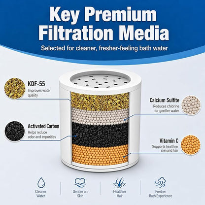 Yodel Shower Water Filter for Hard Water, Shower Water Softener with 6 Replacement Cartridges, Inline Showerhead Filter to Reduces Dry Itchy Skin, Eczema and Improve SKin,Hair,Nails Condition,Chrome
