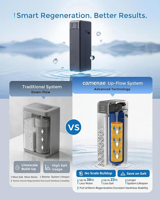 34000 Grain Water Softener System, Whole House Water Softener for 4–5 People with Up-Flow Regeneration, Digital Display, Vacation Mode & Easy-Add Cabinet, CS21H-0935