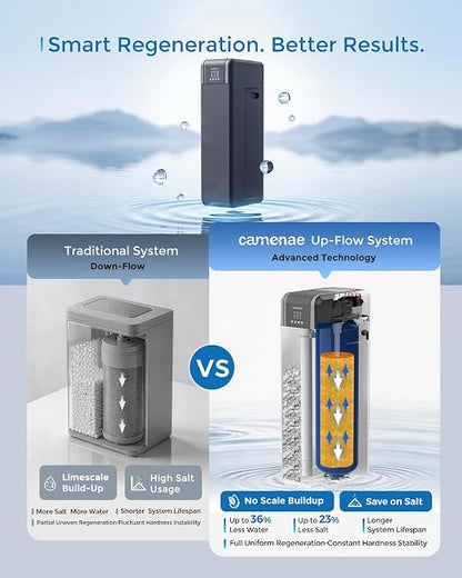 Water Softener System, 34,000 Grain Whole House Water Softener for 4–5 People, Digital Display, Up-Flow Regeneration, Vacation Mode & Easy Salt Access, CS21H-0935