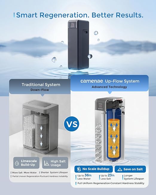 Water Softener System, 34,000 Grain Whole House Water Softener for 4–5 People, Digital Display, Up-Flow Regeneration, Vacation Mode & Easy Salt Access, CS21H-0935
