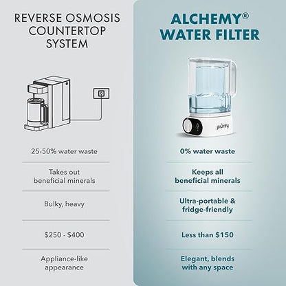 Piurify Compact 50 OZ Countertop Electric Water Filter Pitcher | Removes 99% of Lead, Microplastics, PFAS & Chlorine | Advanced Carbon Block & UltraFiltration Technology | 6 Months Filter Life