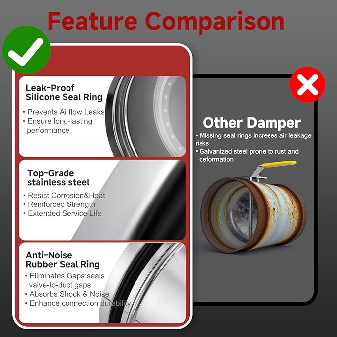 3 Inch HVAC Duct Manual Volume Backdraft Damper,Stainless Steel Airflow Control Valve With Adjustment Handle,Duct Damper for HVAC Ventilation System (3inch)