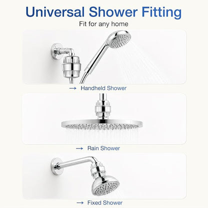 OKPRO Shower Filter – Filter for Chlorine Removal, 20 Stage Filtration | High Output Without Pressure Loss, Purifies Water, Removes Chlorine & Fluoride, Improves Skin & Hair Health